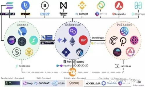 深入探讨Web3钱包挖矿的真相：是骗局还是机遇？