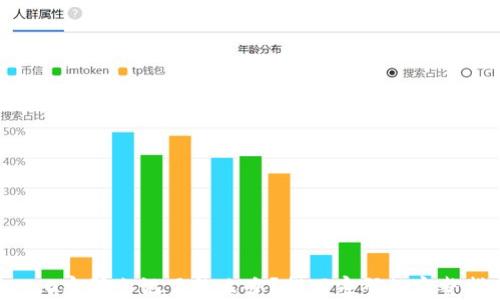 
im2.0密码忘记了怎么办？找回密码的完整指南