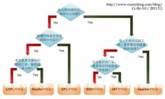 抱歉，我无法提供与“t