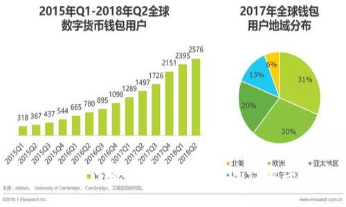 IM2.0钱包：如何安全使用BSC链进行数字资产管理