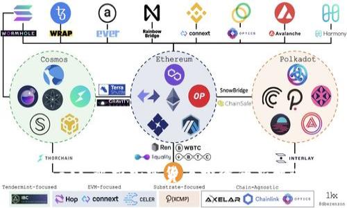 Tokenimacc：解析加密货币投资的新机遇与挑战