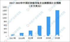 深入探讨Web3与元宇宙：未