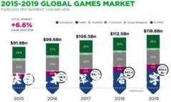 IM2.0与区块链技术的深度结