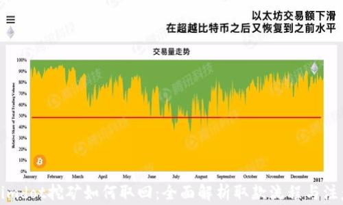 
Tokenimdot挖矿如何取回：全面解析取款流程与注意事项