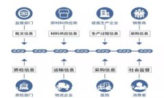 ### Tokenim 解析：它可以帮