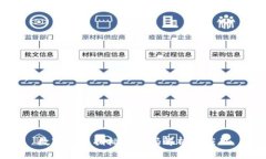 数字货币指标源代码解析