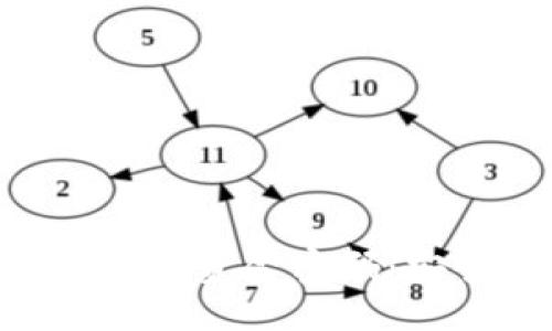 ### 且的


如何保护你的Tokenim资金密码：安全提示与实用建议