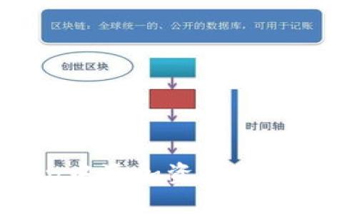 如何在ImToken中添加资产并获取更多管理功能