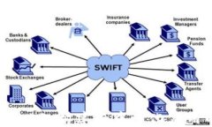 Node.js与Web3：构建去中心化