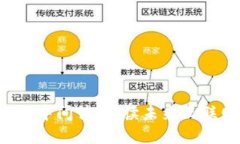 一张图看懂Web3中间件：解