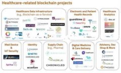 Tokenim 是一个基于区块链技