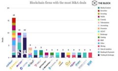 思考一个且的  Tokenim会在