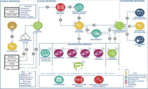 Tokenim私钥的作用及其安全性解析