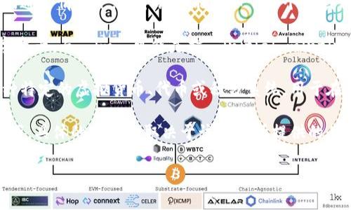 “Tokenim” 是一个可能涉及多个领域的词汇。根据上下文，它可以有不同的含义。通常情况下，这个词可能与以下几个领域相关：

1. **区块链与加密货币**：在区块链生态系统中，