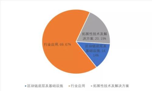 数字货币：无需绑定银行卡的未来支付方式