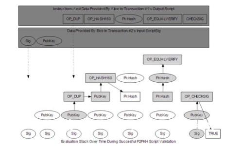 深入探讨BSV存入IM2.0：全方位指南与实用技巧