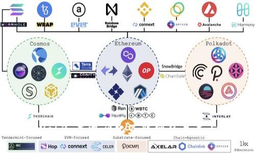 探索Web3：去中心化互联网的未来与机遇