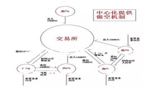 下面是关于“云南 imtoken”的、关键词、内容大纲和相关问题的详细信息。

云南 imtoken：探索区块链在云南的发展与应用