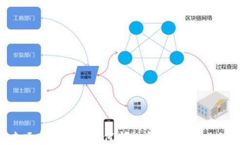 
数字货币专项存储项目：如何安全有效地保存你的数字资产?