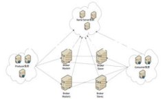   使用Tokenim存放美元：一