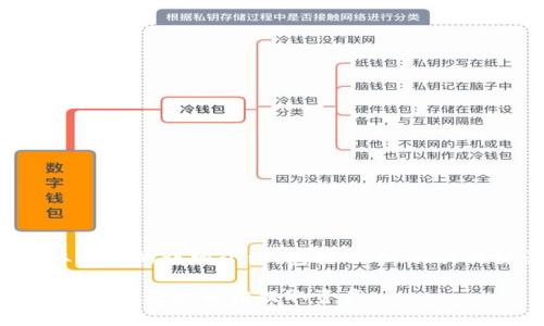 下面是对IM Token钱包提取资产的详细介绍，包括一个、相关关键词、内容大纲及问题解析。

IM Token钱包提现攻略：简单步骤教你轻松提取资产