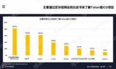 biao tibiao ti2023年Web3项目空投最新动态与参与指南