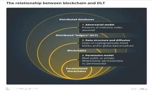 
2023年最受欢迎的数字货币钱包推荐：与imToken类似的优质选择