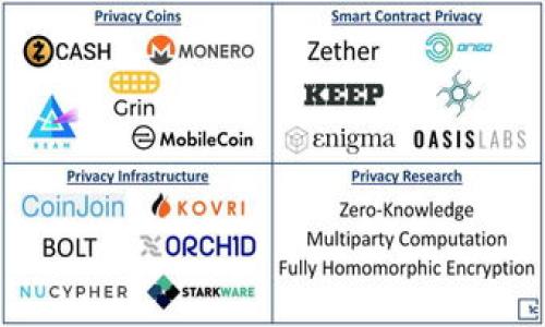 
imToken地址上哪些币种可以免费获得？详细指南与技巧


imToken, 免费币, 数字货币, 钱包使用
/guanjianci

内容大纲
1. 引言
   - 介绍imToken钱包及其功能
   - 说明为什么人们希望获取免费币
2. imToken地址与免费币的关系
   - 社区活动和空投的定义
   - 如何通过imToken获取免费币
3. 常见的获取免费币的方式
   - 空投活动
   - 交易所赠币
   - 推广活动
4. 具体可以获得免费币的项目
   - 介绍几种常见的免费币项目
   - 如何参与这些项目
5. 如何选择安全可靠的免费币活动
   - 识别骗局的方法
   - 验证活动的真实性
6. imToken地址配置与操作指南
   - 如何设置imToken钱包
   - 添加代币和管理账户
7. 总结与展望
   - imToken的未来发展和趋势
   - 鼓励用户积极参与社区活动

详细内容

引言
随着数字货币的快速发展，越来越多的人开始关注如何通过不同的渠道获取免费币。其中，imToken作为一款广受欢迎的数字货币钱包，不仅提供了强大的资产管理功能，还为用户提供了获取免费币的机会。本文将详细探讨imToken地址上哪些币种可以免费获得，并分享一些实用的技巧和经验。

imToken地址与免费币的关系
当我们谈论免费币的时候，通常会提到社区活动和空投。空投是指项目方将新发行的币种免费发送给特定地址的活动，而imToken用户可以通过注册活动或参与特定的任务来领取这些代币。
在imToken中，用户可以轻松接收这些免费的代币，通过简化的操作流程，让新手也能顺利参与。同时，这也鼓励了更多的用户加入到数字货币的世界中来。

常见的获取免费币的方式
获取免费的数字货币主要有几种方式。首先是空投活动，许多项目为了推广自己的币种，会在特定时期内根据用户的参与情况进行空投。其次是各大交易所经常会进行赠币活动，用户在完成特定的交易量之后，就可以获得平台赠送的币种。此外，一些项目也会通过推广活动来吸引用户参与，用户通过邀请好友或其他方式来获取奖励。

具体可以获得免费币的项目
目前市面上有很多项目会通过空投或赠币来吸引用户，其中一些已经受到用户的认可，比如某些DeFi项目和NFT项目。用户可以了解这些项目的活动规则，参与其空投或交易活动，以期待获得免费的代币。

如何选择安全可靠的免费币活动
在参与各种免费币活动时，用户最需要注意的是安全性。一定要小心那些看似诱人的活动，因为有不少骗局会伪装成活动来获取用户的信息或资产。识别骗局的方法包括查看项目的官方网站、社区评价以及使用社交媒体的反馈等，确保参与的活动是真实且安全的。

imToken地址配置与操作指南
为了更好地参与免费的币种活动，用户需要准确配置imToken钱包。用户首先需要下载并安装imToken客户端，然后进行注册和设置。接下来，用户可以通过钱包内置的功能来添加代币和管理账户，随时查看自己获得的免费币种。

总结与展望
通过本文的介绍，我们可以了解到imToken地址上有很多机会可以获取免费币。未来，随着数字货币市场的不断发展和用户需求的增加，各种获取免费币的新方式和活动也将会持续出现。鼓励用户积极参与社区活动，发掘更多的免费币机会。

常见问题解析

1. **imToken中的免费币来源有哪些？**
   - imToken中的免费币主要来源于空投、交易所赠币、社区活动等。每种来源都有其特定的参与方式和条件。

2. **如何安全地参与免费币活动？**
   - 在参与免费币活动时，要确保活动的真实性，避免进入骗局。务必要仔细阅读活动规则，不轻信不明链接和要求提供私钥的信息。

3. **有没有推荐的项目可以参与免费币获取？**
   - 当前有一些知名的项目，如Uniswap、SushiSwap等，常常会有空投活动，参与这些知名项目的活动相对安全。

4. **imToken如何添加和管理代币？**
   - 用户只需在imToken钱包中选择“添加代币”，输入合约地址或选择已有的代币，即可轻松管理自己的代币。

5. **收到免费币后，应该如何处理？**
   - 收到免费币后，用户可以选择持有、交易或参与项目的其他活动。需根据市场的行情和个人的投资策略来进行决策。

6. **未来免费的币种获取方式会有哪些变化？**
   - 随着市场的发展，免费的币种获取方式会越来越多样化，用户需要保持关注新项目和技术的动态，及时把握机会。

以上为详细内容和相关问题解析，若有更详细的需求，请进一步说明。