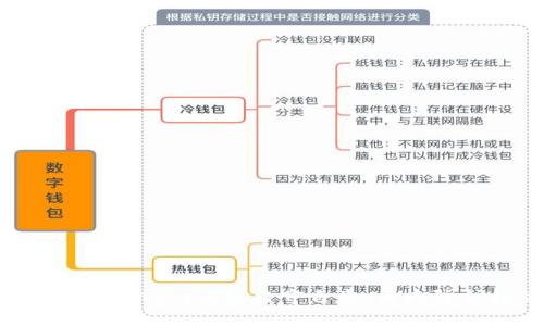 如何防范IM2.0钱包监守自盗：五大防护措施