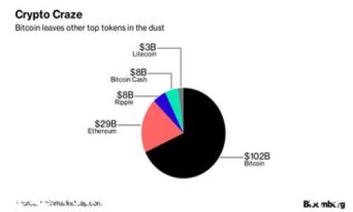 
如何通过Tokenim获取空投币：详细指南