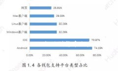 如何将Tokenim提现到货币账