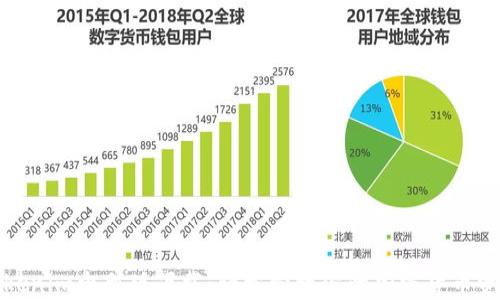 
Tokenim电脑版下载：轻松管理你的加密货币资产