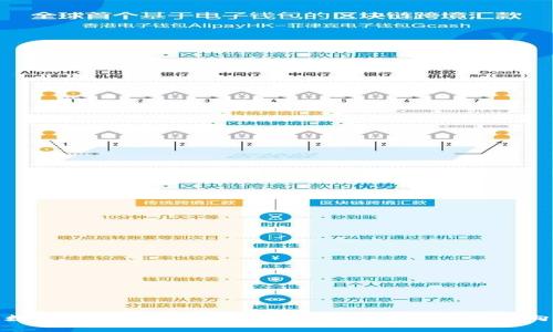 数字货币 B 的全面解读：未来金融的新方向