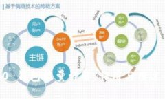 IM 2.0 钱包能量详解：作用