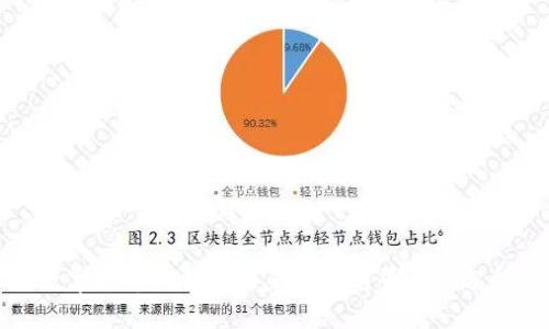 数字货币现状与未来发展前景深度分析