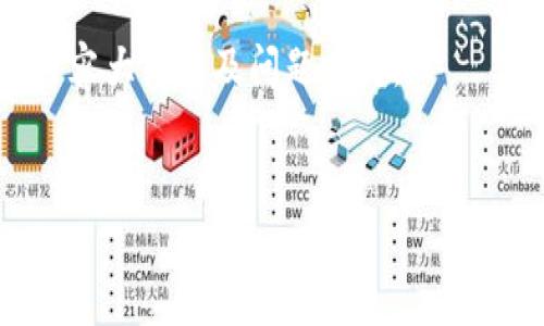 关于“tokenim可以存屎币吗”的问题，首先我们来理解一下“Tokenim”和“屎币”的概念。

### 什么是Tokenim？
Tokenim是一个针对加密数字资产的交易平台或在线钱包，允许用户存储、交易和管理各种类型的数字货币。一般情况下，这类平台会支持诸多主流的加密货币，如比特币、以太坊等。

### 什么是屎币？
“屎币”通常是指一些价值低或者不被广泛认可的加密货币，有时也用于形容毫无实际用途或基础的代币。这一术语在加密社区中常被用作调侃和讽刺的方式。

### Tokenim是否支持屎币？
要确定Tokenim是否允许用户存储某种特定的“屎币”，需要查看Tokenim官方支持的加密货币列表。如果该平台支持该币种，用户就可以在Tokenim上存储它。

接下来，我会针对“tokenim可以存屎币吗”这一主题，为你提供一个详细的内容大纲以及问题探讨。

### 
Tokenim平台与屎币：你需要知道的一切