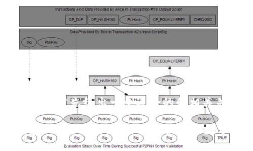 为了方便，我们首先给出一个适合的和相关关键词。

IM官网钱包2.0：全新升级，体验更便捷的数字钱包服务