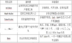 数字货币时代的油卡使用