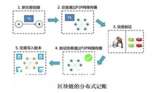 如何在imToken中安全导出助记词