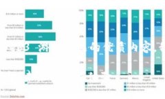 为了创建一个围绕 Web3 游