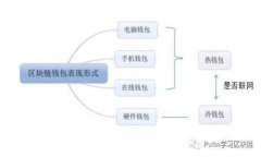 : 如何在ImToken中Gas费用，