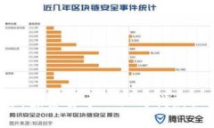 Web3聚会：探索去中心化时