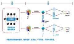 什么是Tokenim机制？深入解