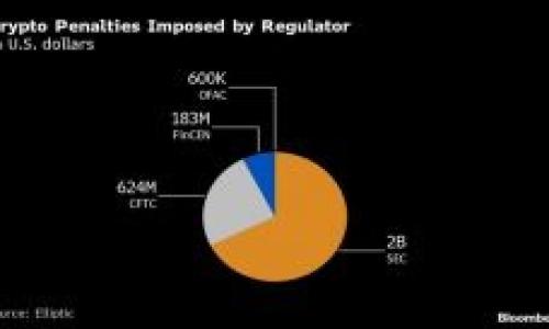 

揭秘imtoken全球生态体系：区块链钱包的未来