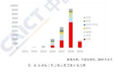 智能手机钱包IM：改变你支
