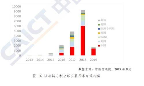 智能手机钱包IM：改变你支付方式的革命性应用