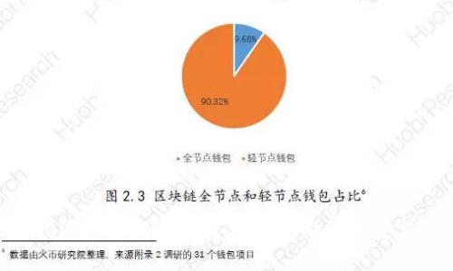 IM2.0冷钱包创建指南：安全存储你的数字资产