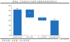 位于缺失