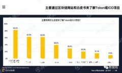 DKC数字货币：新兴投资机