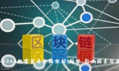 2023年0304数字货币价格分析